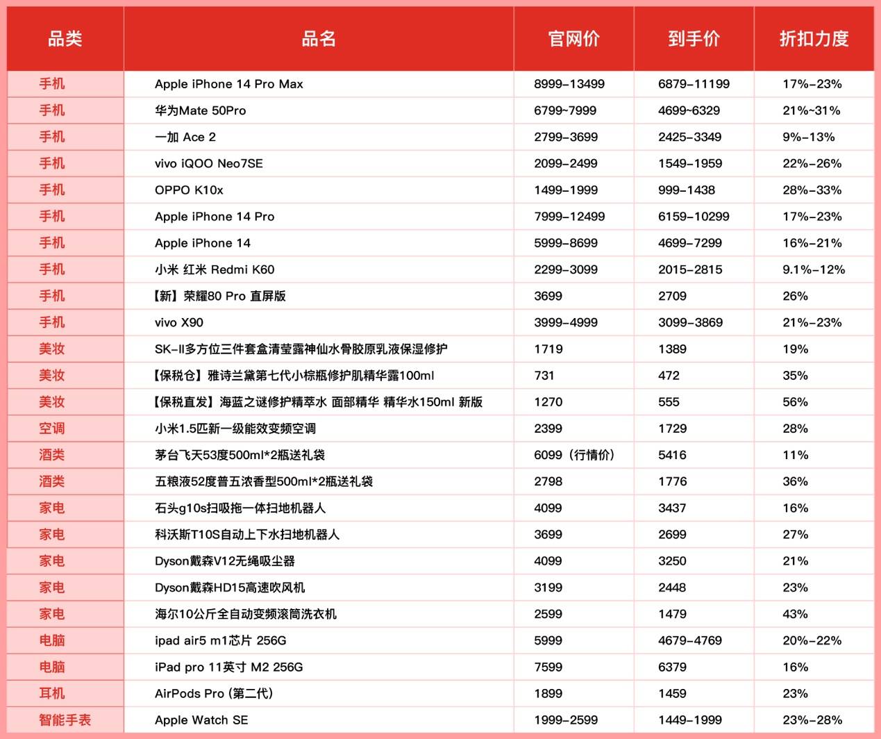 投入50亿, 狂补4天！拼多多百亿补贴打造史上最实惠618大促