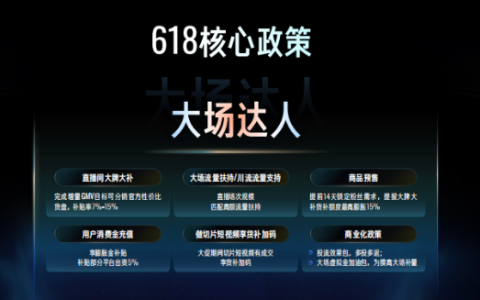 快手618购物节招商正式启动，100亿平台流量、10亿商品补贴加码大促爆发