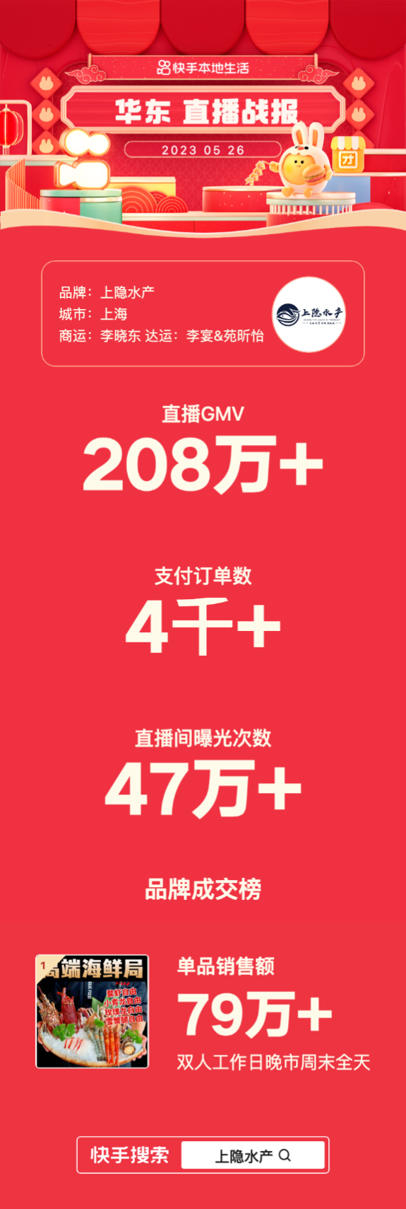 单场直播GMV超208万，上海高端海鲜自助上隐水产开拓快手本地生活营销新阵地