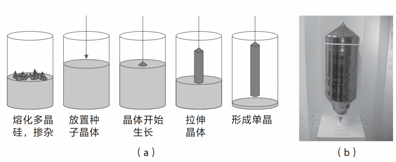 《芯片简史》：“肖克利真是愚蠢之至”，蹒跚学步的晶体管