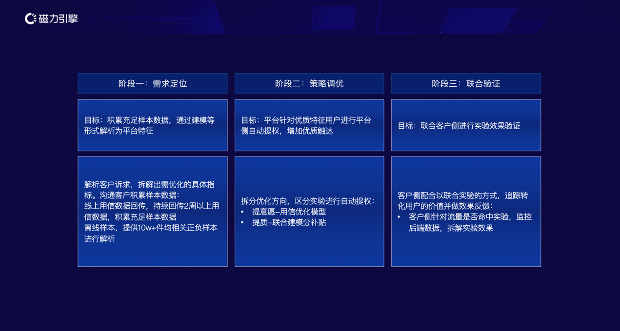 快手磁力引擎提出“一个出发点，两条并行线”的信贷行业营销优化解决方案