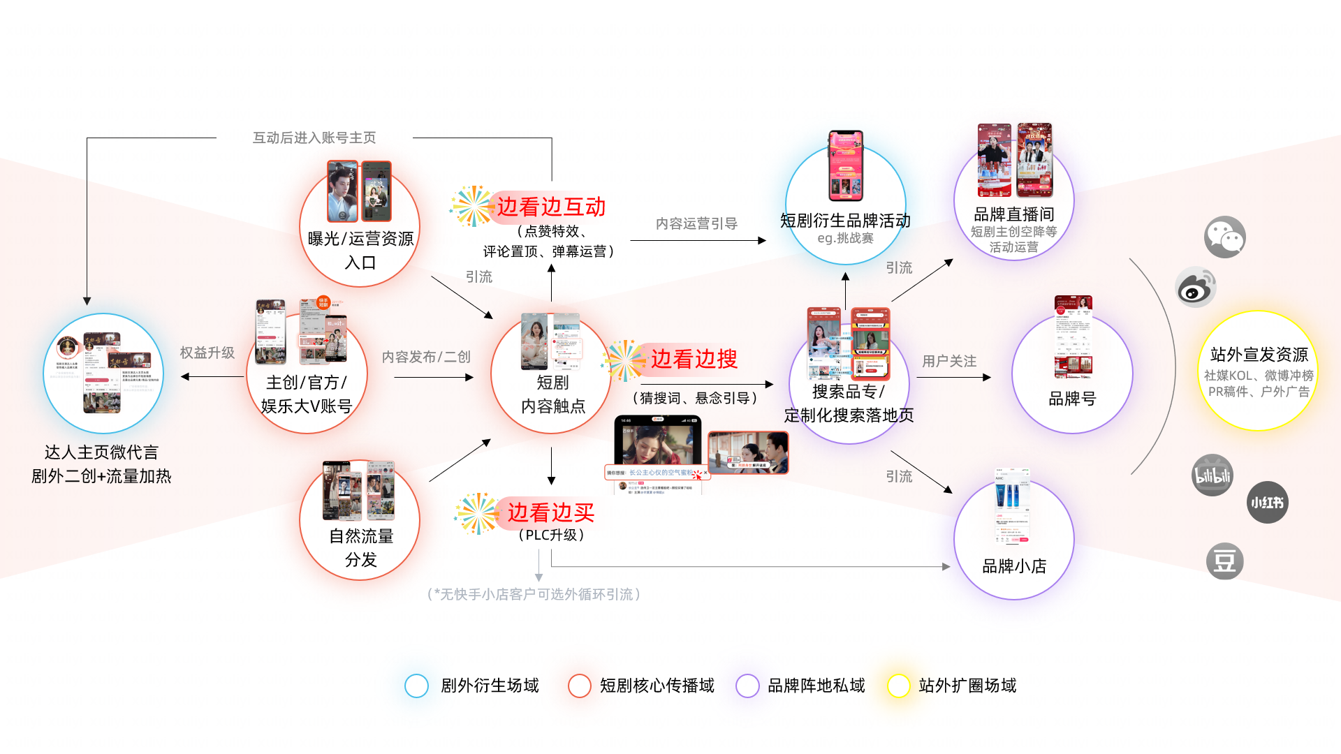 短剧磁力更新，引领新媒体时代的新潮流