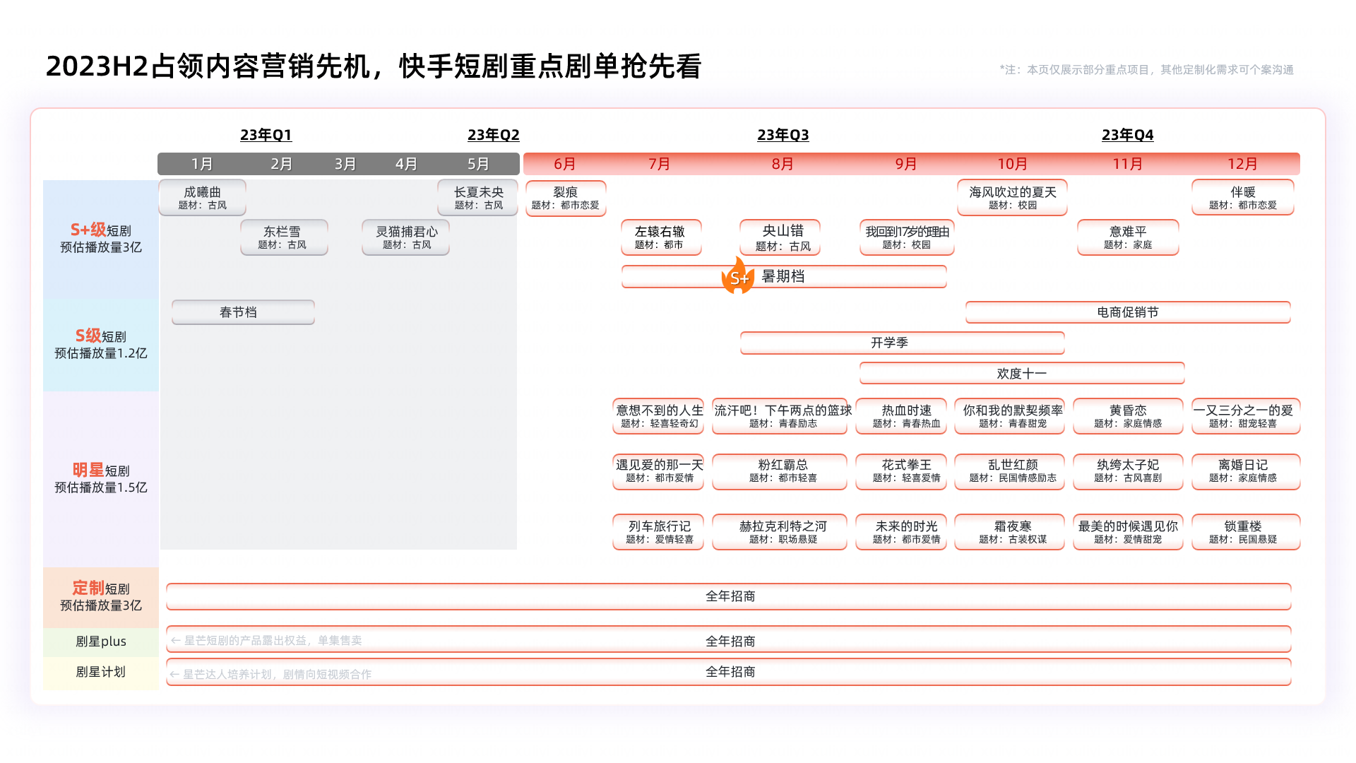 快手磁力引擎发布《短剧升级营销解决方案》，重新定义短剧营销价值行业标准