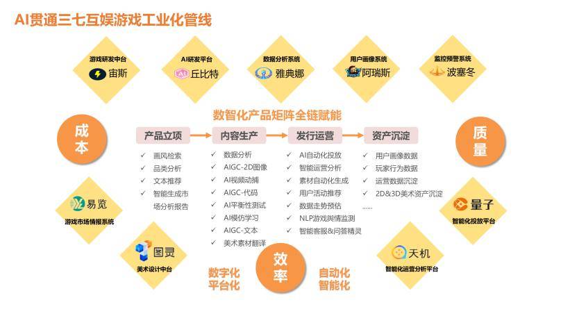 讯飞星火成为第一家覆盖安卓和ios系统的国产大模型APP