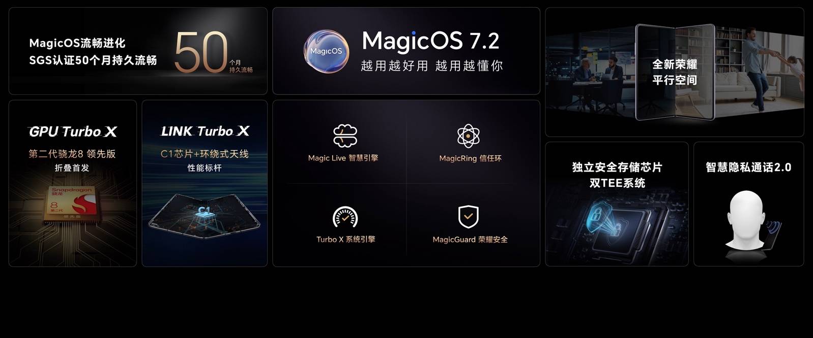 告别苹果一家独大时代 荣耀Magic V2开启革命性折叠屏越级体验