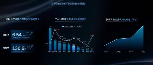 2023中国广告论坛 快手磁力引擎以“科学营销”探索品牌生意确定性增长