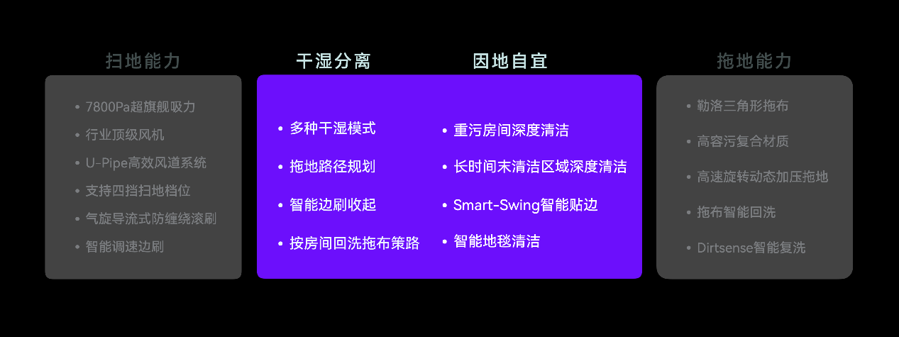 C:\Users\xiaoxia.lin\Desktop\keynote截圖\機器人總結(jié)2.png