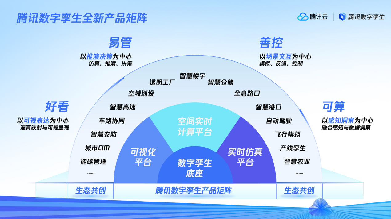 腾讯升级发布数字孪生“1+3”产品矩阵，引领数字孪生迈向产业应用深水区