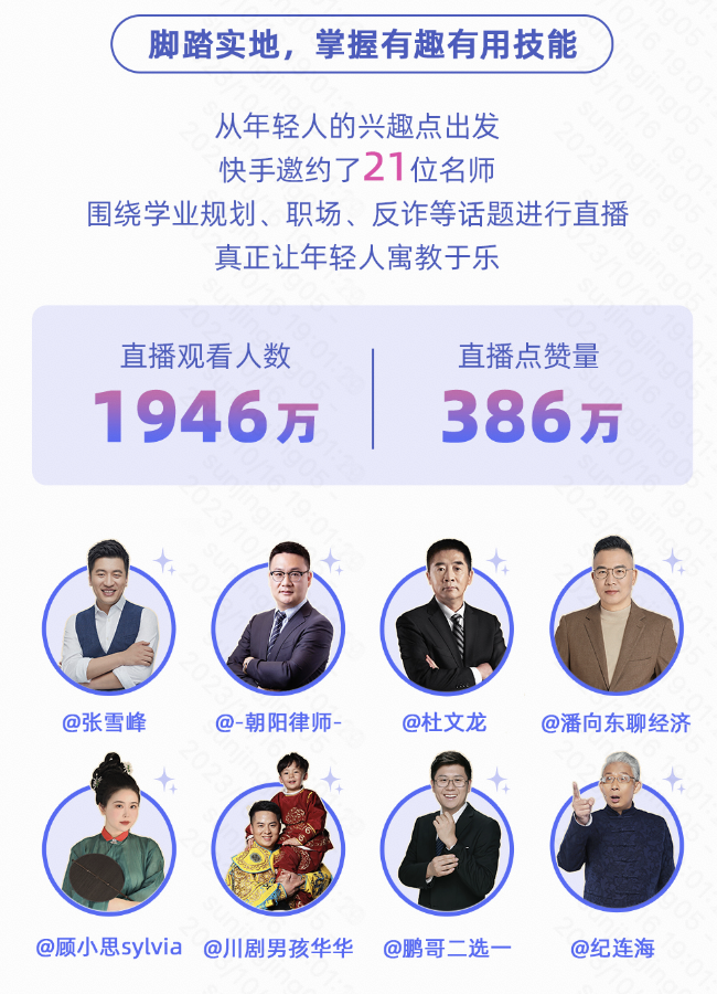 《2023快手开学季数据报告》发布：8618万人观看名师直播，叶嘉莹先生最受欢迎