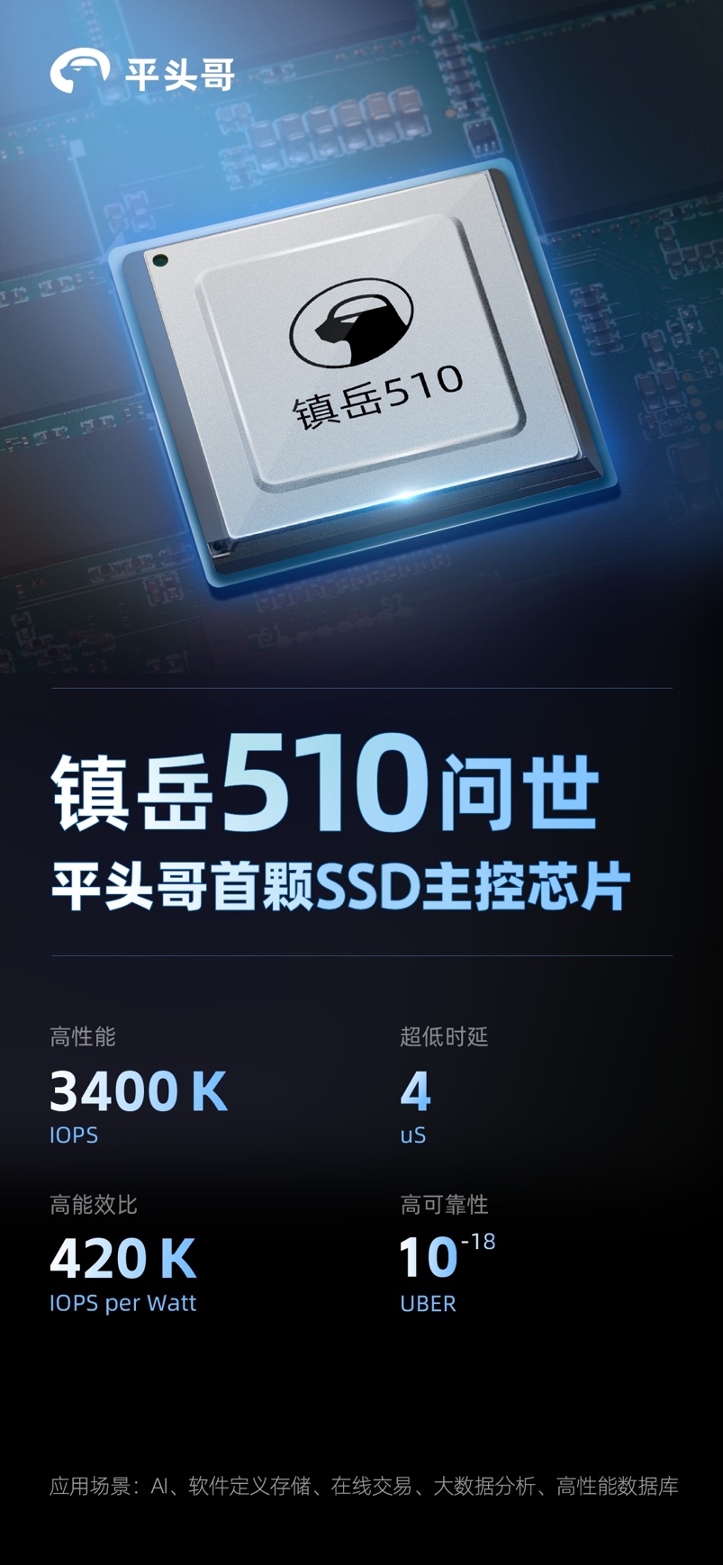 平头哥发布首颗SSD主控芯片镇岳510，误码率领先业界标杆一个数量级