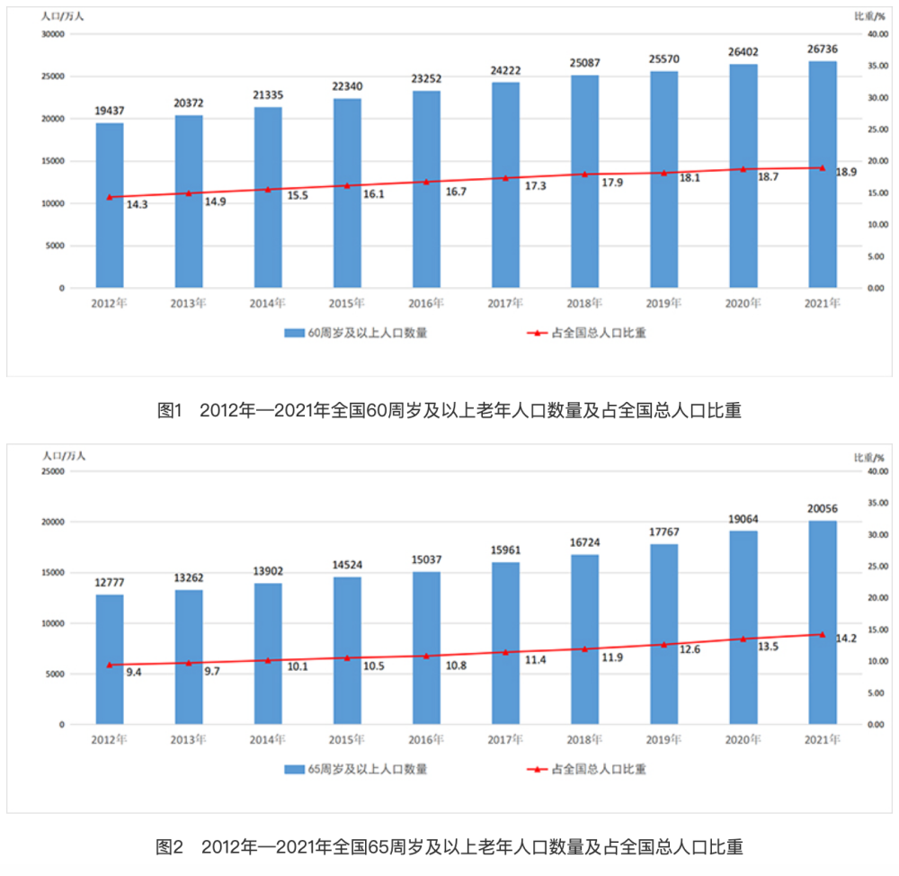 不可逆的社会老龄化 银发经济路在何方插图