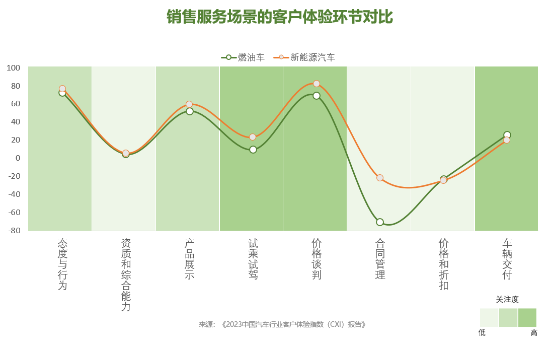 卓思与中国汽车市场联合发布“2023中国汽车行业客户体验指数（CXI）报告”插图2