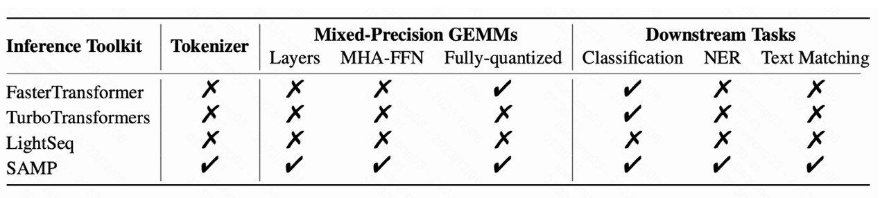 快手主导研究成果SAMP入选人工智能顶会EMNLP2023