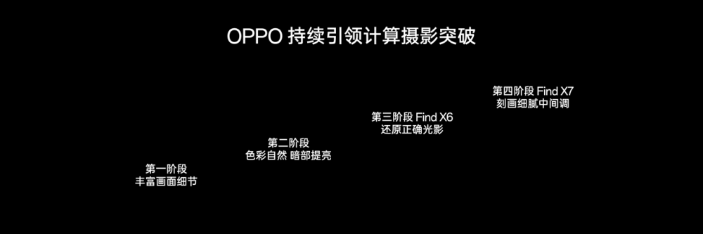 OPPO Find X7 Ultra 发布即封神，定义移动影像的终极形态