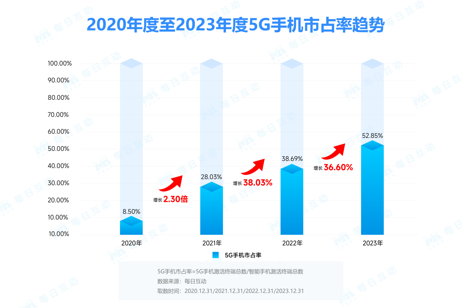 1-2020-20235G智能手机市占率