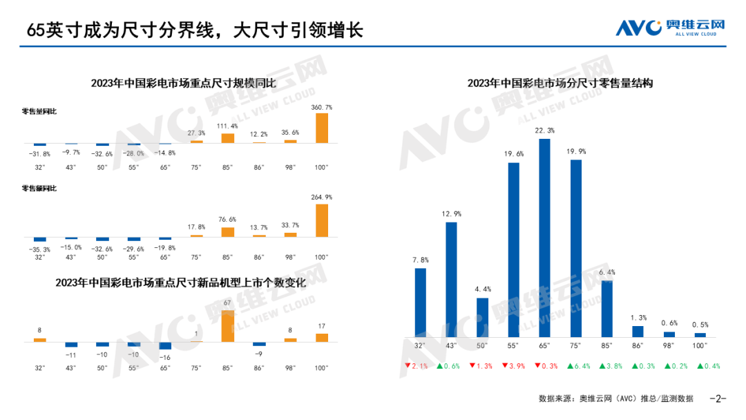 康佳携手海思后又推百英寸Mini LED新品，重新定义新一代影音娱乐体验-视听圈