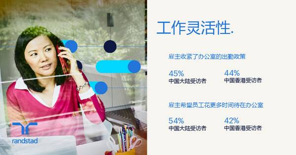 任仕达大中华发布《2024工作趋势报告》