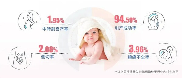 ↑ 上海美华妇儿医院2023年产科数据
