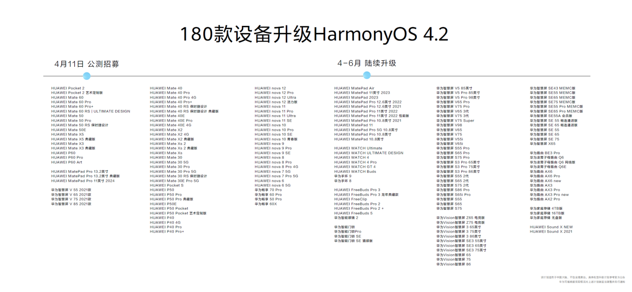HUAWEI Pura 70 Ultra搭载Harmony OS 4.2，更好玩，更强大