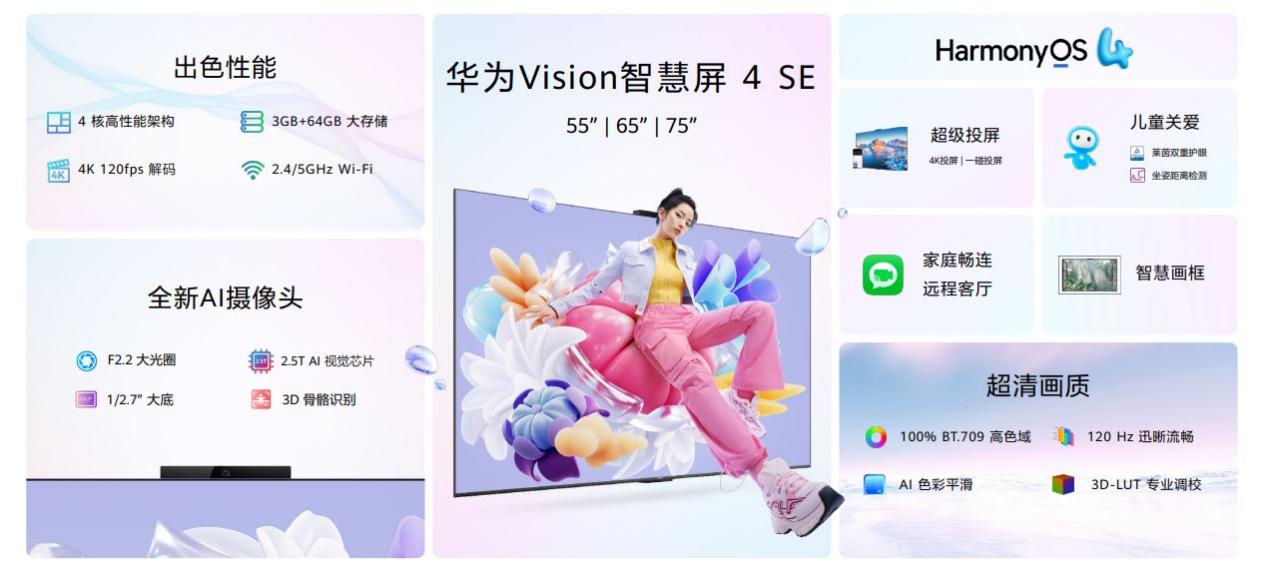 华为 Vision智慧屏 4 SE新品发布，客厅4K投屏超值之选