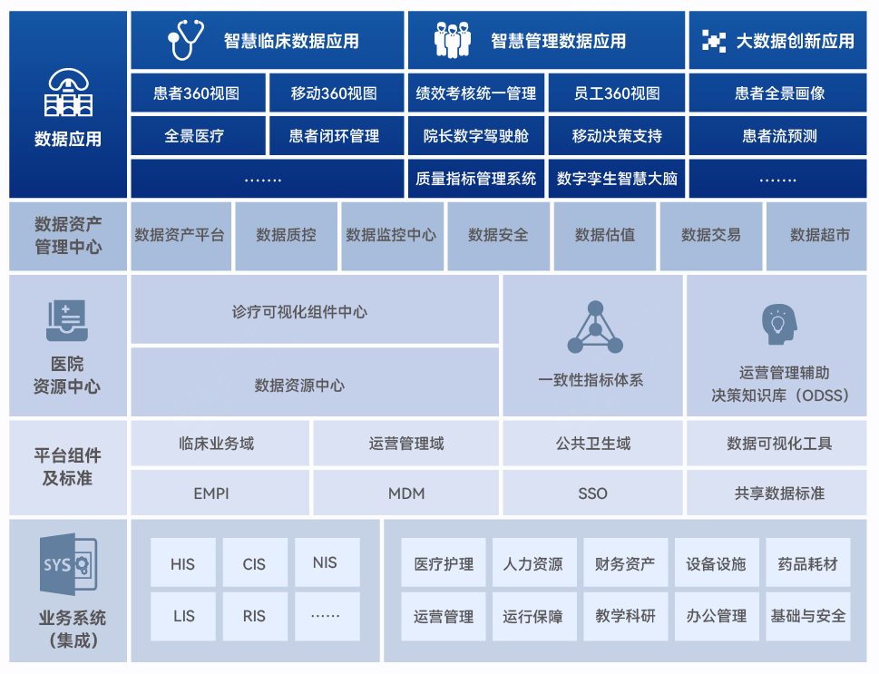 以数催新 · 以新提质 | 联仁健康携数智解决方案惊艳亮相CHIMA2024