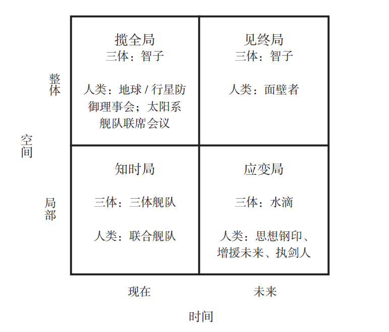 透过《三体》，读懂科幻中的战略思维