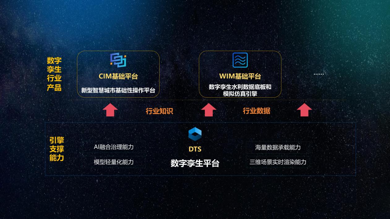 飛渡科技CIM&WIM產(chǎn)品發(fā)布會(huì)PPT-總合稿-16比9-0719【曉茹WIM注解】_02(2)