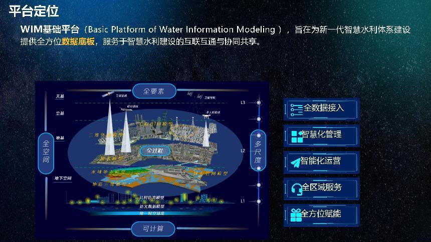 飛渡科技CIM&WIM產(chǎn)品發(fā)布會(huì)PPT-總合稿-16比9-0719【曉茹WIM注解】_39