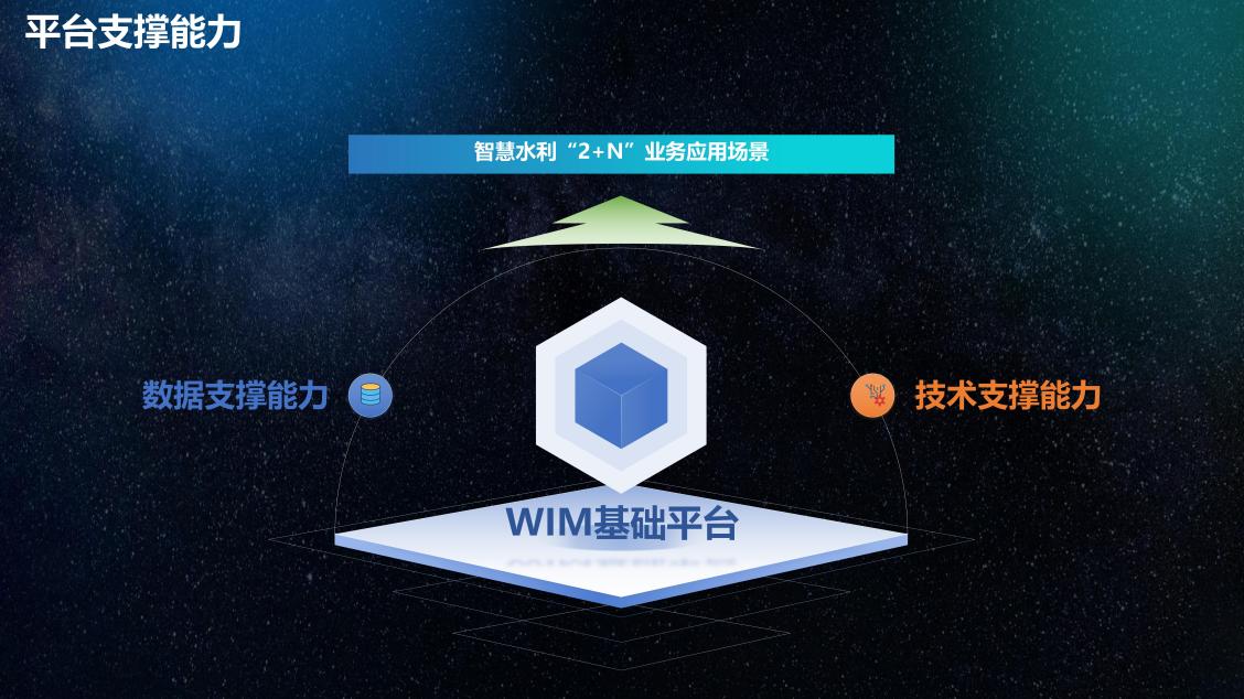 飛渡科技CIM&WIM產(chǎn)品發(fā)布會(huì)PPT-總合稿-16比9-0719【曉茹WIM注解】_40