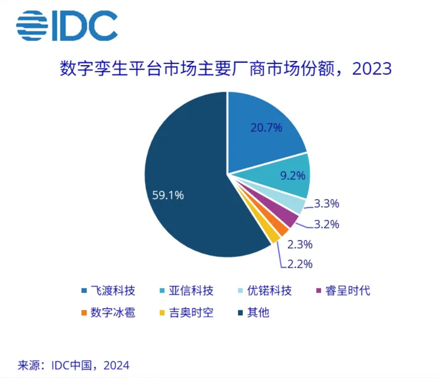 孪生世界 智算未来——飞渡科技2024产品发布会成功举办