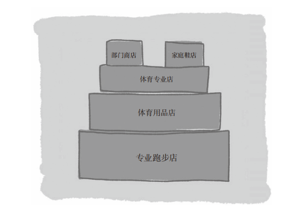 布鲁克斯前CEO吉姆·韦伯：布鲁克斯扭亏为盈的密码，我们只做最好的跑鞋