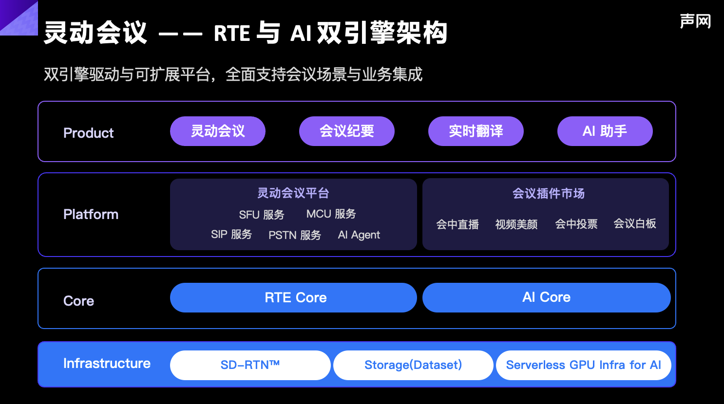 声网发布 aPaaS 灵动会议：RTE + AI，打造下一代会议产品