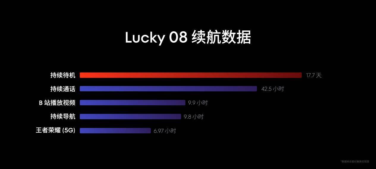 售价 1599 元起！魅族 Lucky 08 AI 手机发布，搭载 100+ 项旗舰级实用 AI 功能