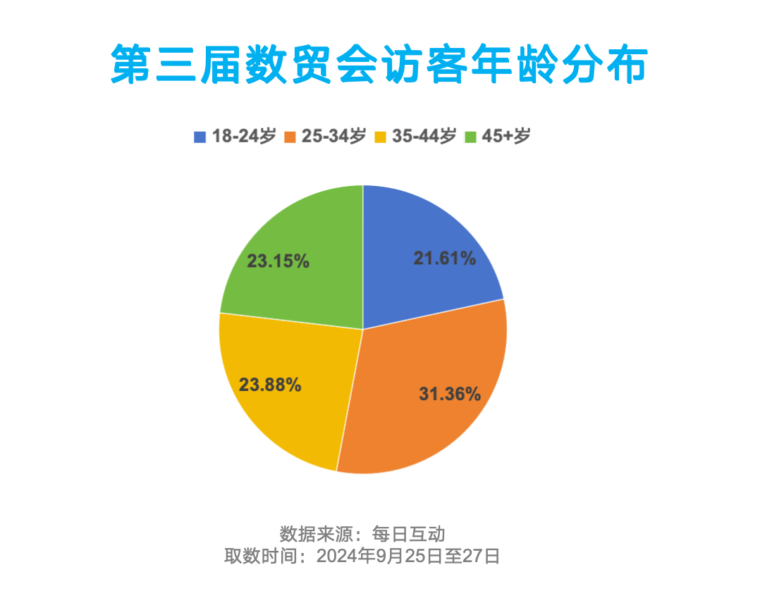 第三届数贸会洞察报告：首日流量翻倍，拉升杭城“热力”-第2张图片-安信龙年版