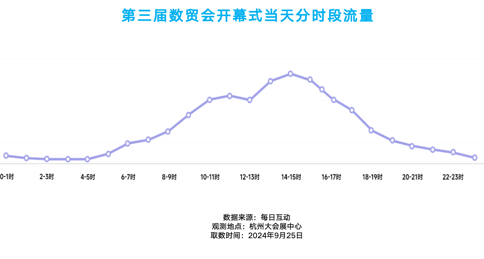 第三届数贸会洞察报告：首日流量翻倍，拉升杭城“热力”-第5张图片-安信龙年版