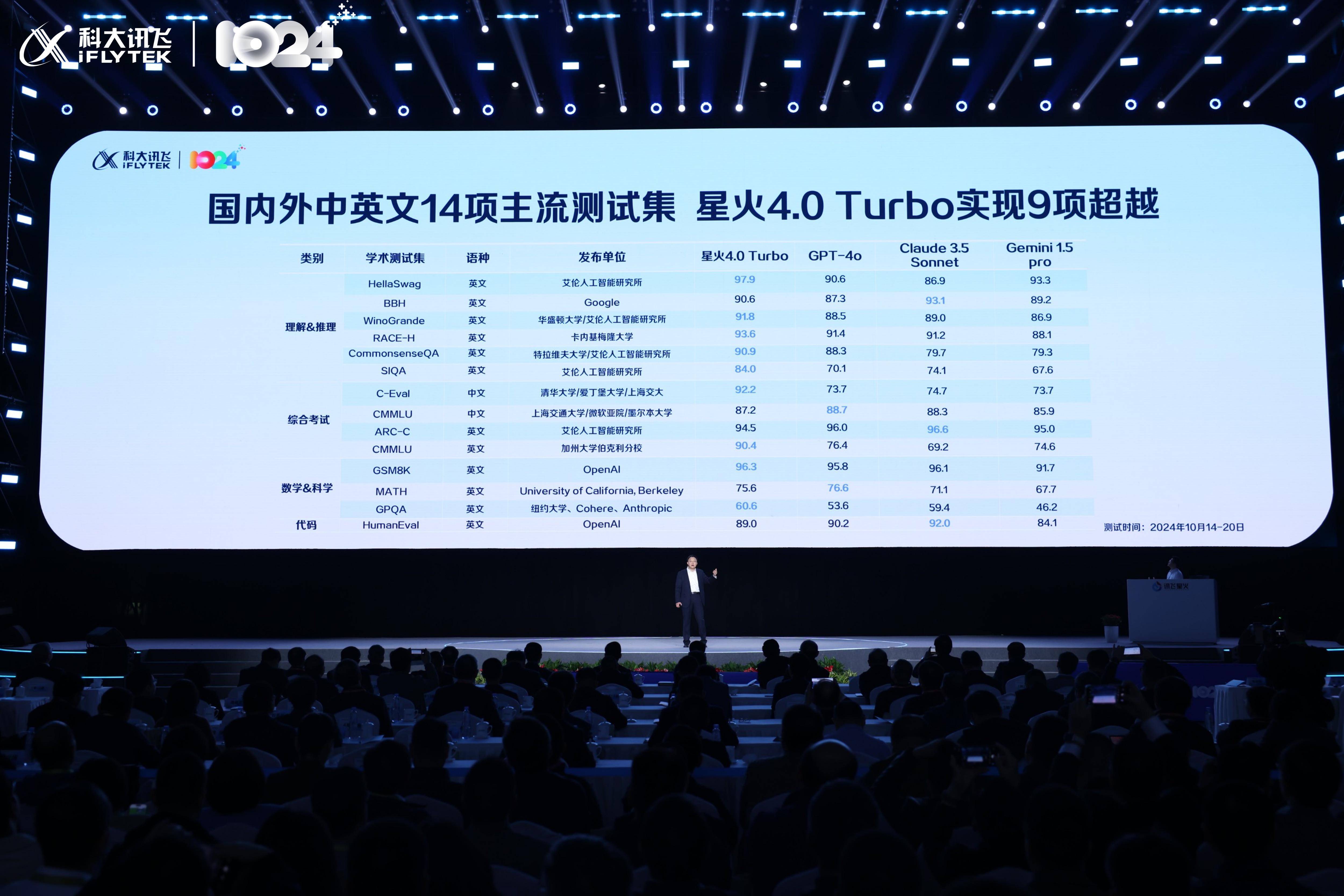 讯飞星火4.0 Turbo正式发布，重磅首发11项技术及应用，大模型迎来规模化应用落地时代