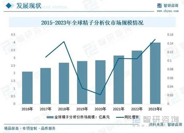 全球首款活精子检测仪器上市！贝康医疗-B（2170.HK）智能精子分析仪有望替代传统CASA诊断模式！