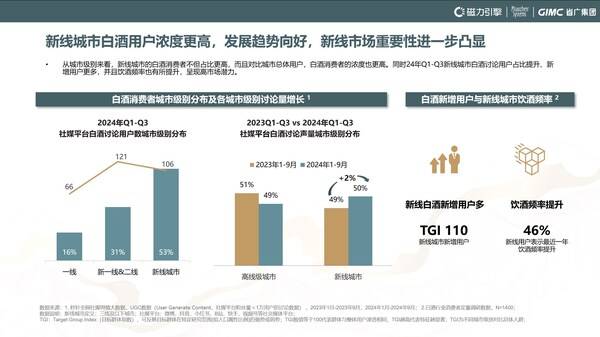 《白酒行业双引擎时代的新桥接--2024快手白酒行业洞察报告》发布