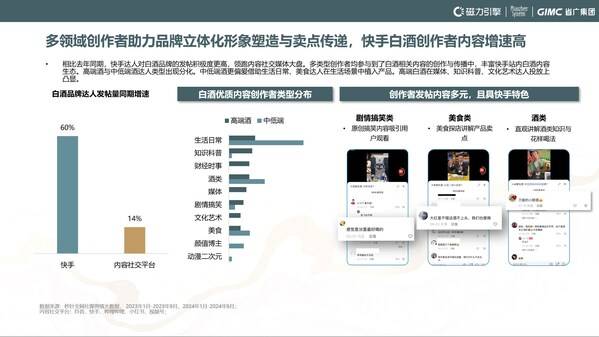 《白酒行业双引擎时代的新桥接--2024快手白酒行业洞察报告》发布