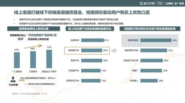 《白酒行业双引擎时代的新桥接--2024快手白酒行业洞察报告》发布