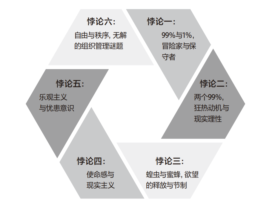 华为管理顾问田涛：真正卓越的企业家无不是悖论主义者