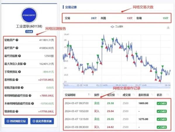 ETF网格交易新玩法，T0交易还能这么玩