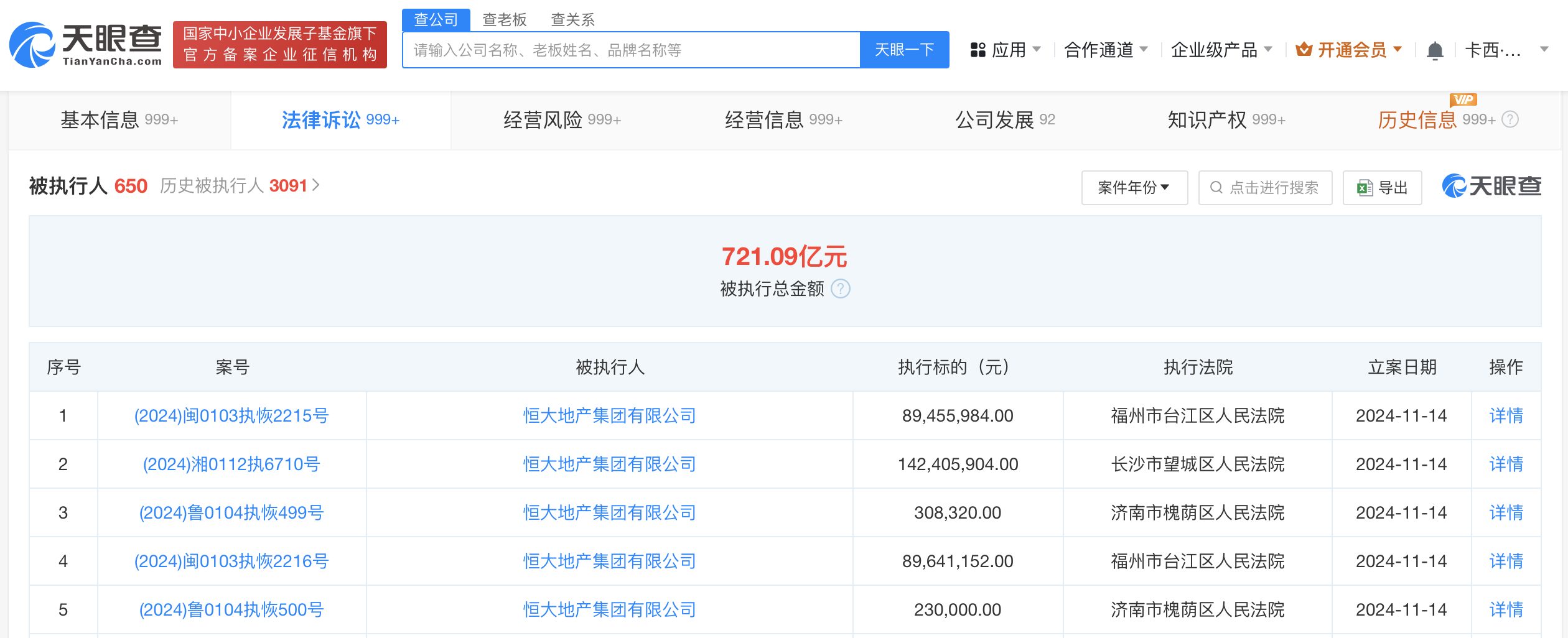 恒大地产等被强制执行3.2亿