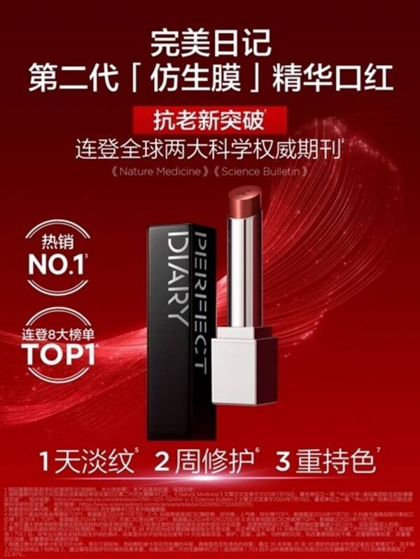 热销No.1 连登8大榜单TOP1 完美日记第二代「仿生膜」精华口红再度引领行业