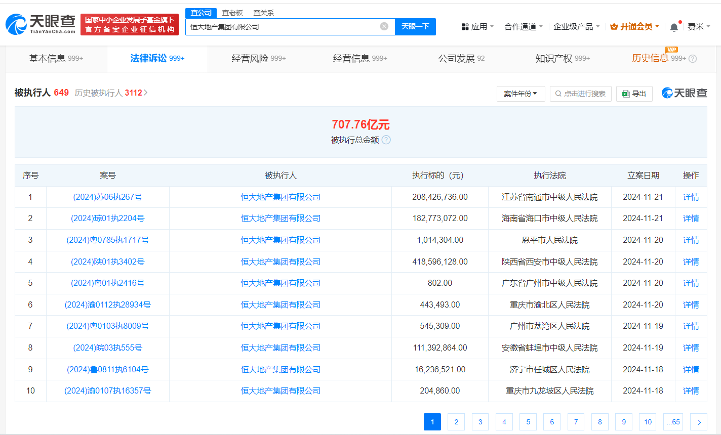 恒大地产等被强制执行3.9亿 恒大地产累计被执行超707亿