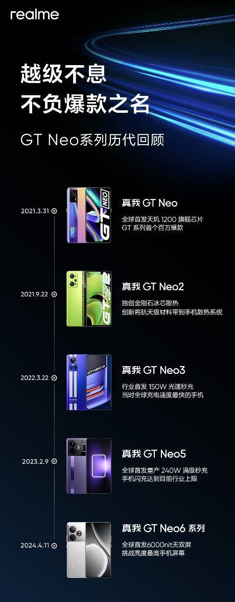 真我Neo7定位耐玩战神，12月11日正式发布