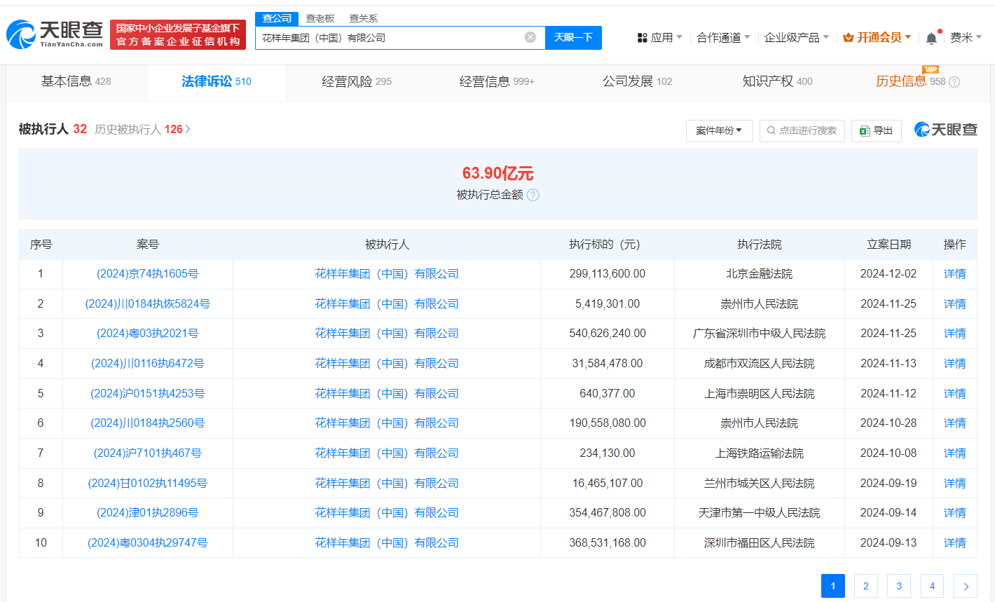 花样年集团等被强制执行2.99亿