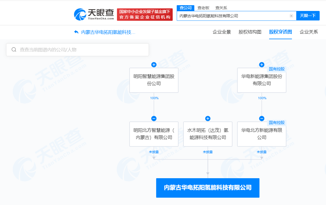华电新能源明阳智能等成立氢能科技公司 注册资本1000万