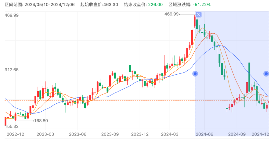 “扫地茅”还能支棱吗？