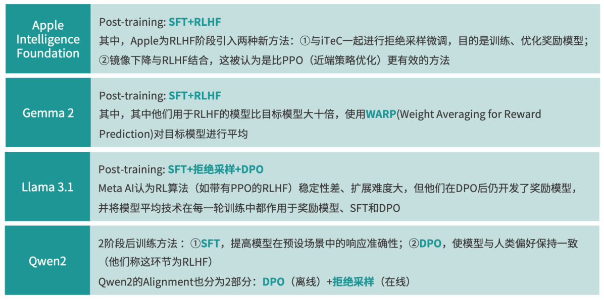 模型创新、产品洗牌、行业动态：一文读尽年度AI十大趋势-第4张图片-汇富平台